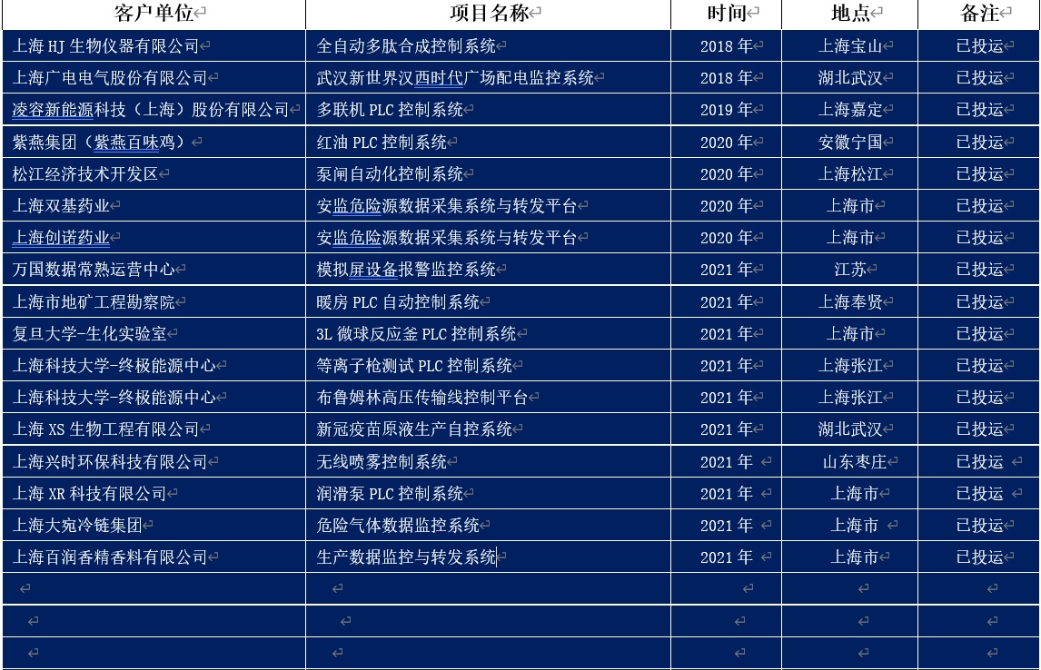工程案例表2